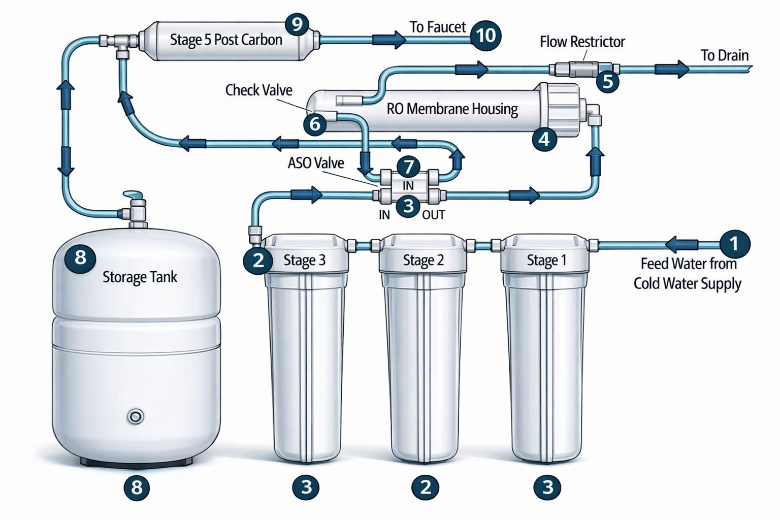 osmosis water filter